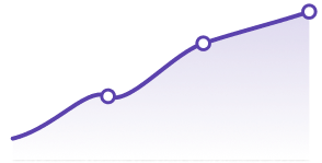 Risk reduction graph